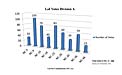 Division A Commission Reform votes (first results)