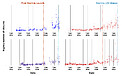 Number of telescope closures due to satellites