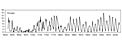 The Newly Calibrated sunspot Group Number over the last 400 years