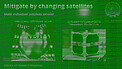 CPS SatCons 101 Training Module 8